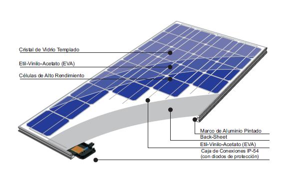 solar panel fv Atersa