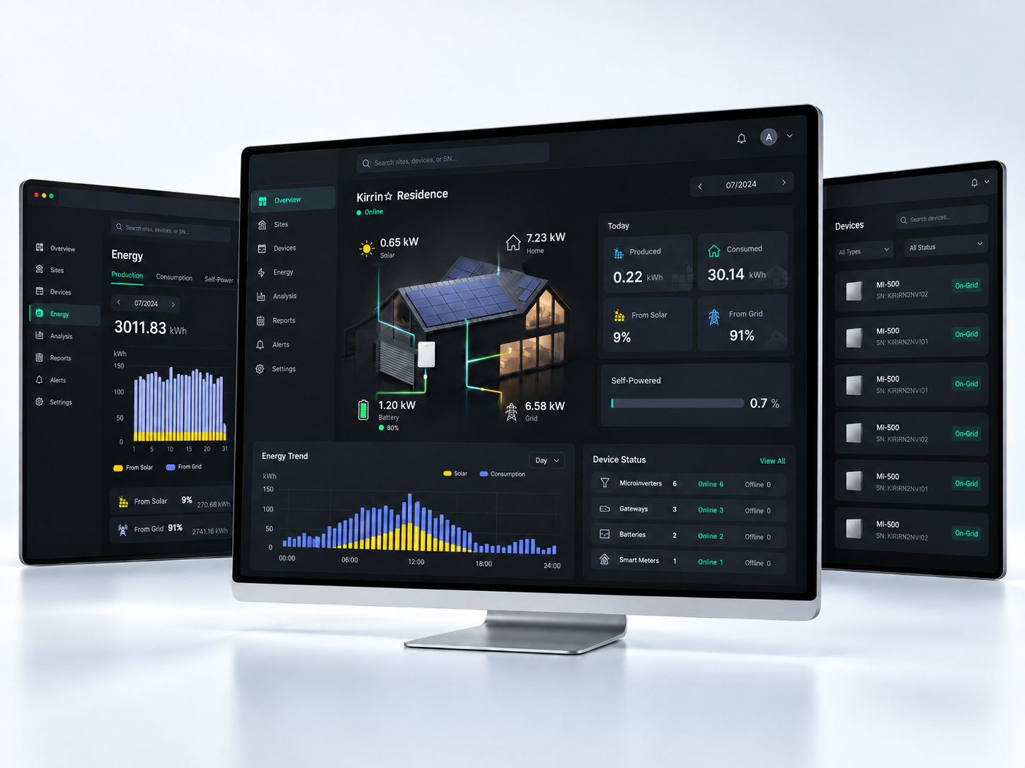 ATMOCE Cloud para supervisión y gestión de instalaciones fotovoltaicas